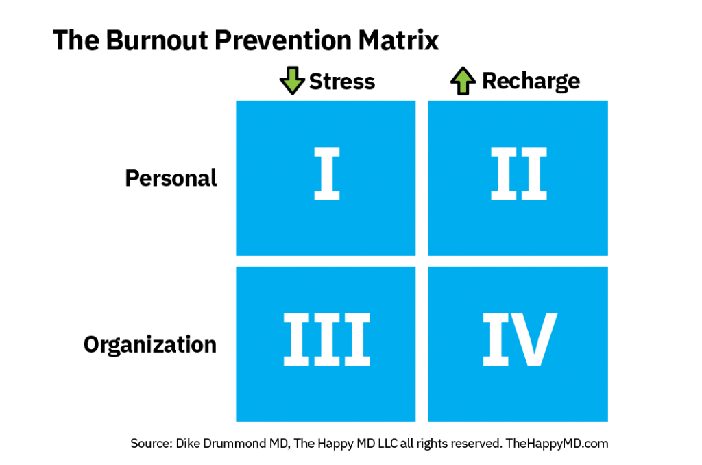 Burnout Prevention Matrix